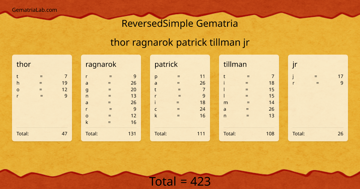 thor ragnarok patrick tillman jr in reversedSimple Gematria